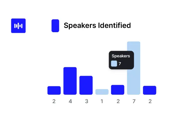 Speaker-Identification